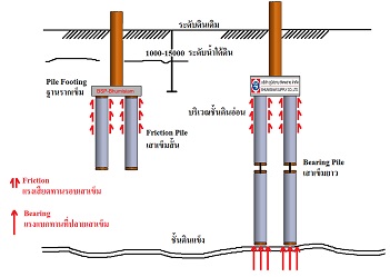 micropile-spunmicropile สปันไมโครไพล์ เสาเข็มไมโครไพล์