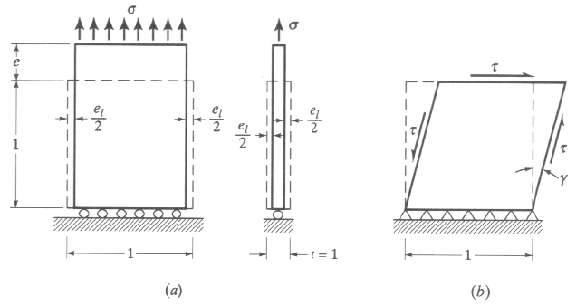 STRENGTH OF MATERIALS