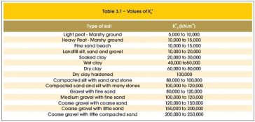 ไมโครไพล์ เสาเข็มไมโครไพล์ สปันไมโครไพล์ เสาเข็มสปันไมโครไพล์ micropile spunmicropile micro-pile เสาเข็มต่อเติม