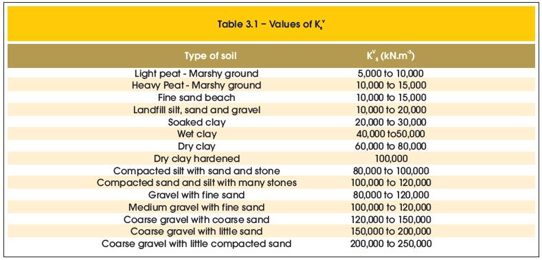 ไมโครไพล์ เสาเข็มไมโครไพล์ สปันไมโครไพล์ เสาเข็มสปันไมโครไพล์ micropile spunmicropile micro-pile เสาเข็มต่อเติม