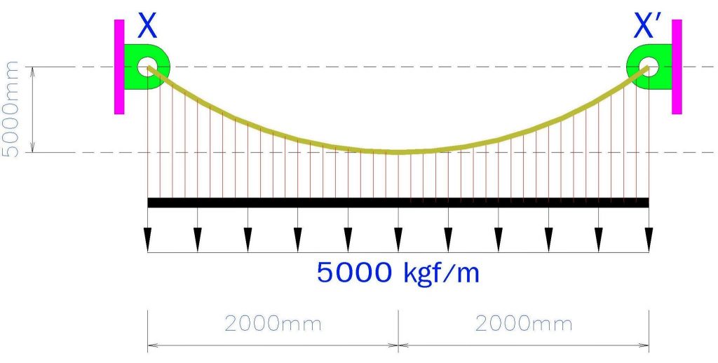 ไมโครไพล์ เสาเข็มไมโครไพล์ สปันไมโครไพล์ เสาเข็มสปันไมโครไพล์ micropile spunmicropile micro-pile เสาเข็มต่อเติม