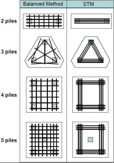 ไมโครไพล์ เสาเข็มไมโครไพล์ สปันไมโครไพล์ เสาเข็มสปันไมโครไพล์ micropile spunmicropile micro-pile เสาเข็มต่อเติม