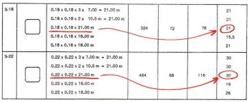 ไมโครไพล์ เสาเข็มไมโครไพล์ สปันไมโครไพล์ เสาเข็มสปันไมโครไพล์ micropile spunmicropile micro-pile เสาเข็มต่อเติม