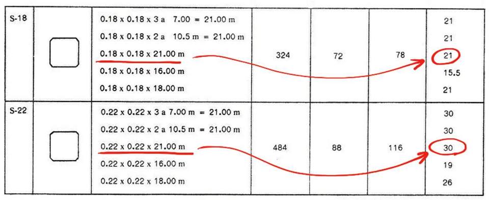 ไมโครไพล์ เสาเข็มไมโครไพล์ สปันไมโครไพล์ เสาเข็มสปันไมโครไพล์ micropile spunmicropile micro-pile เสาเข็มต่อเติม