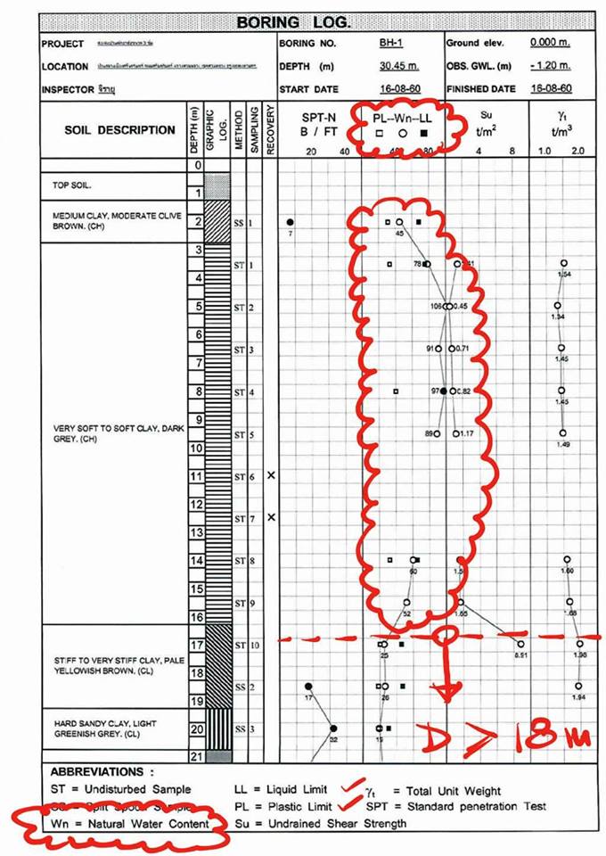 ไมโครไพล์ เสาเข็มไมโครไพล์ สปันไมโครไพล์ เสาเข็มสปันไมโครไพล์ micropile spunmicropile micro-pile เสาเข็มต่อเติม