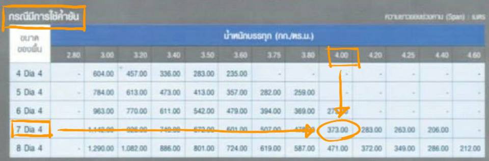 ไมโครไพล์ เสาเข็มไมโครไพล์ สปันไมโครไพล์ เสาเข็มสปันไมโครไพล์ micropile spunmicropile micro-pile เสาเข็มต่อเติม