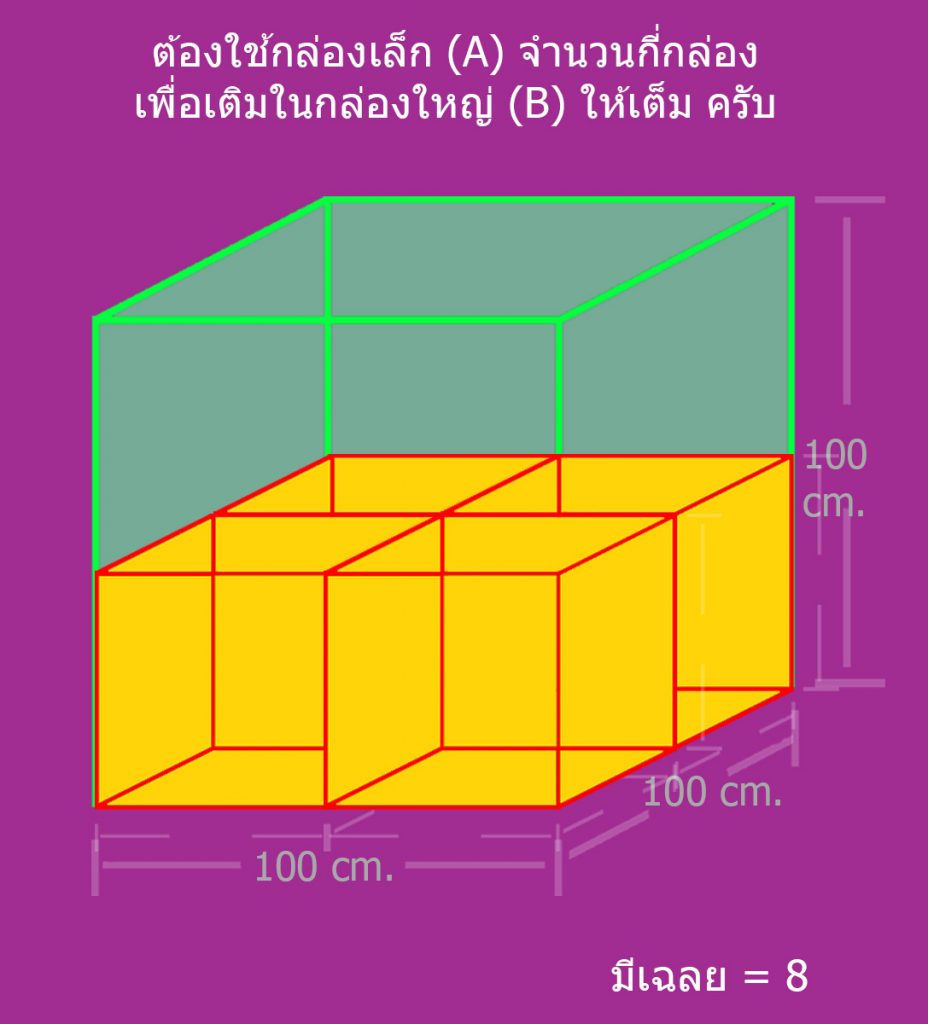 quiz puzzle ปัญหาเชาว์